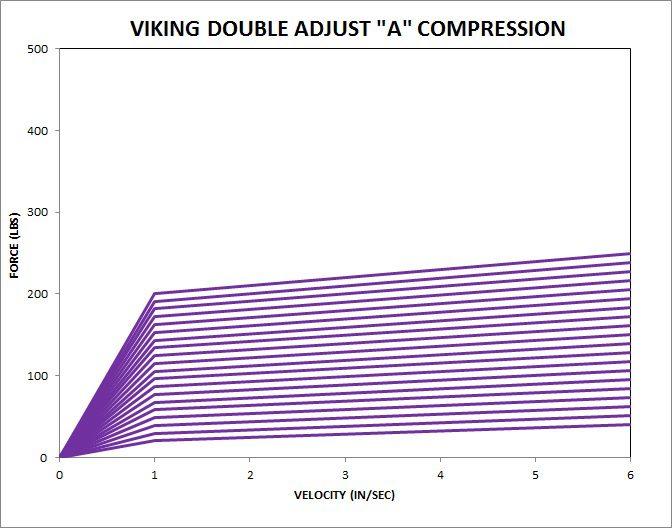 Viking Berserker Double Adjust Compression A