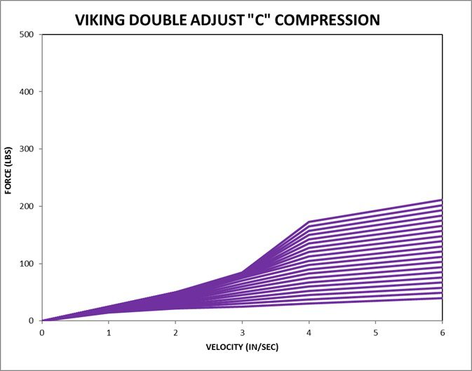 Viking Berserker Double Adjust Compression C