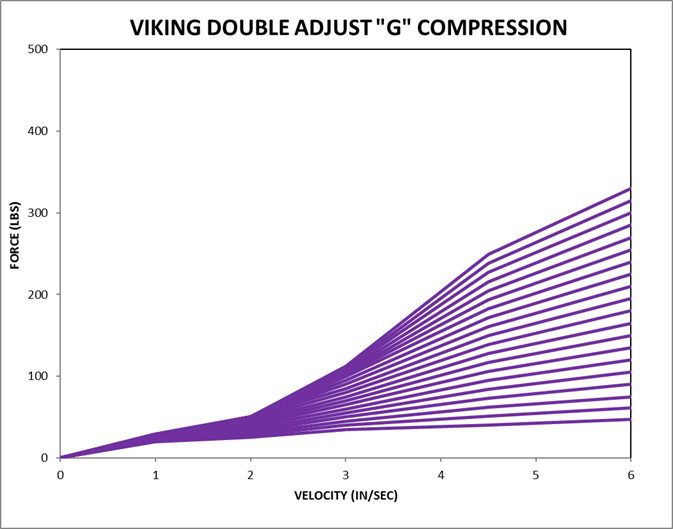 Viking Berserker Double Adjust Compression G