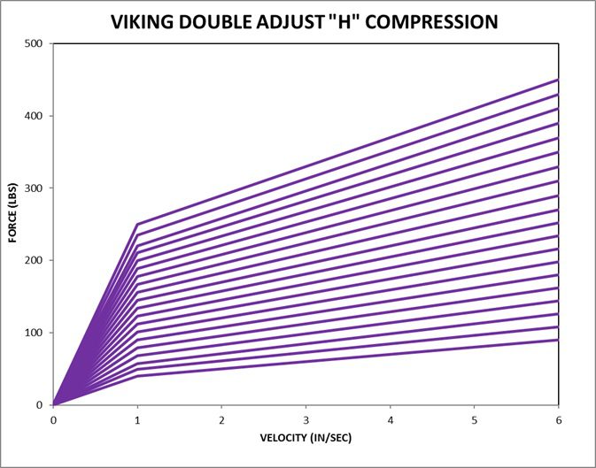 Viking Berserker Double Adjust Compression H