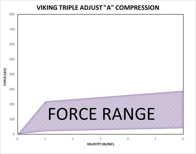 Viking Berserker Triple Adjust Compression A