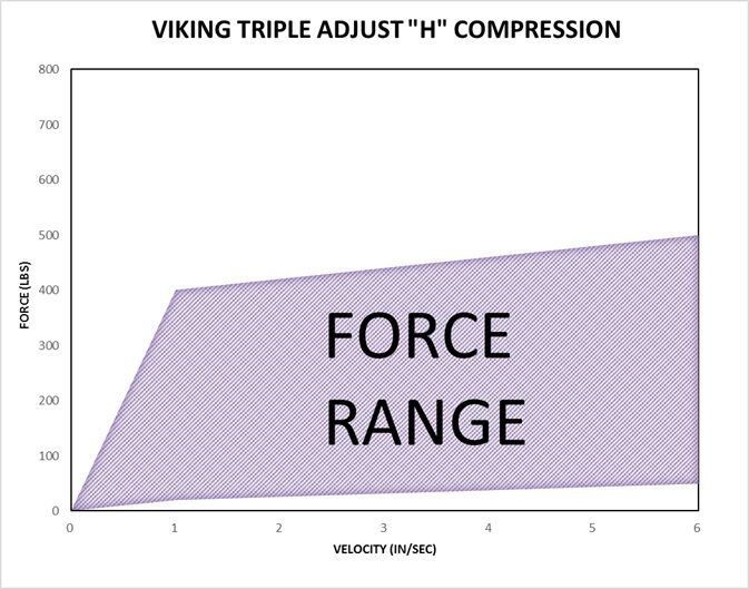 Viking Berserker Triple Adjust Compression H