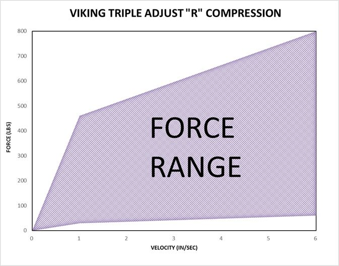 Viking Berserker Triple Adjust Compression R